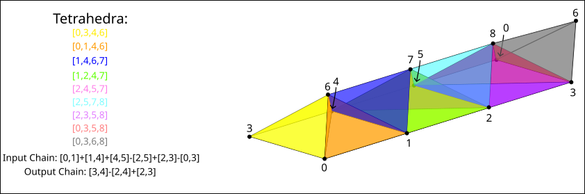center
