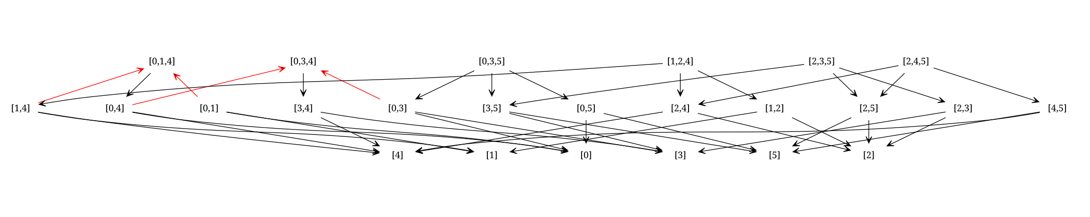 center