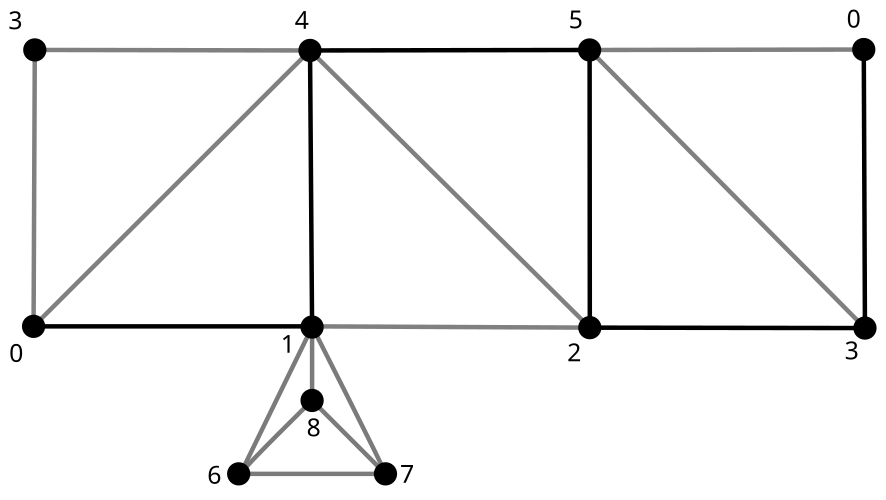 center 
